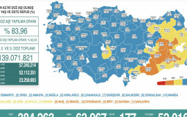 Türkiyədə son sutkada koronavirusdan 177 nəfər