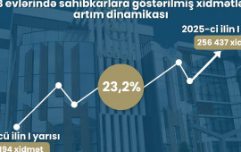 Sahibkarlar vahid məkanda – KOB evlərində xidmət almağa üstünlük verirlər