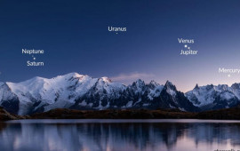 Bu ilin sonuncu planetlər paradı olacaq