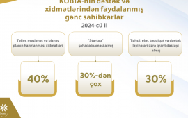Gənclərin sahibkarlıq fəaliyyətinə marağı artır